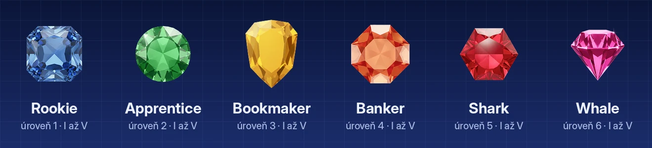 VIP úrovně Celsius Casino: Rookie, Apprentice, Bookmaker, Banker, Shark, Whale